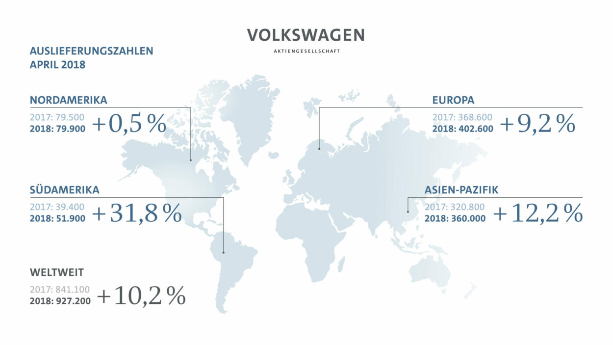 Le Groupe Volkswagen A Livr Plus De V Hicules En Avril