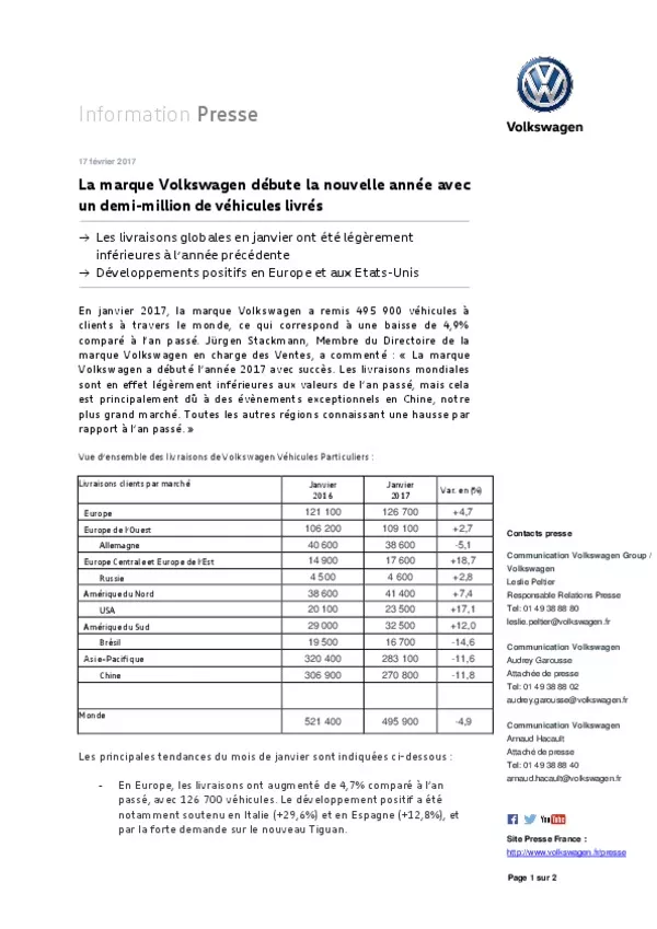 17_02_17_la_marque_volkswagen_debute_la_nouvelle_annee_avec_un_demi_million_de_vehicules_livres(1).pdf