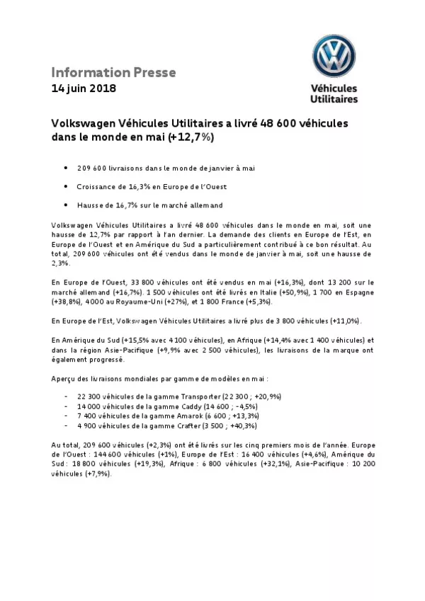 180614Volkswagen Vehicules Utilitaires a livre 48 600 vehicules dans le monde en mai 127-pdf